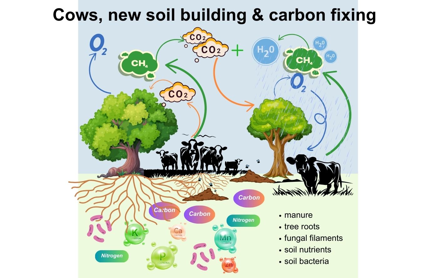 Agriculture and Climate